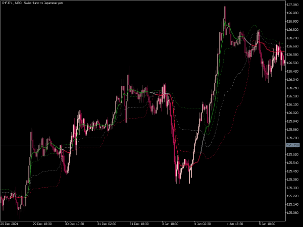 rsi-adaptive-ema-fl-mt5