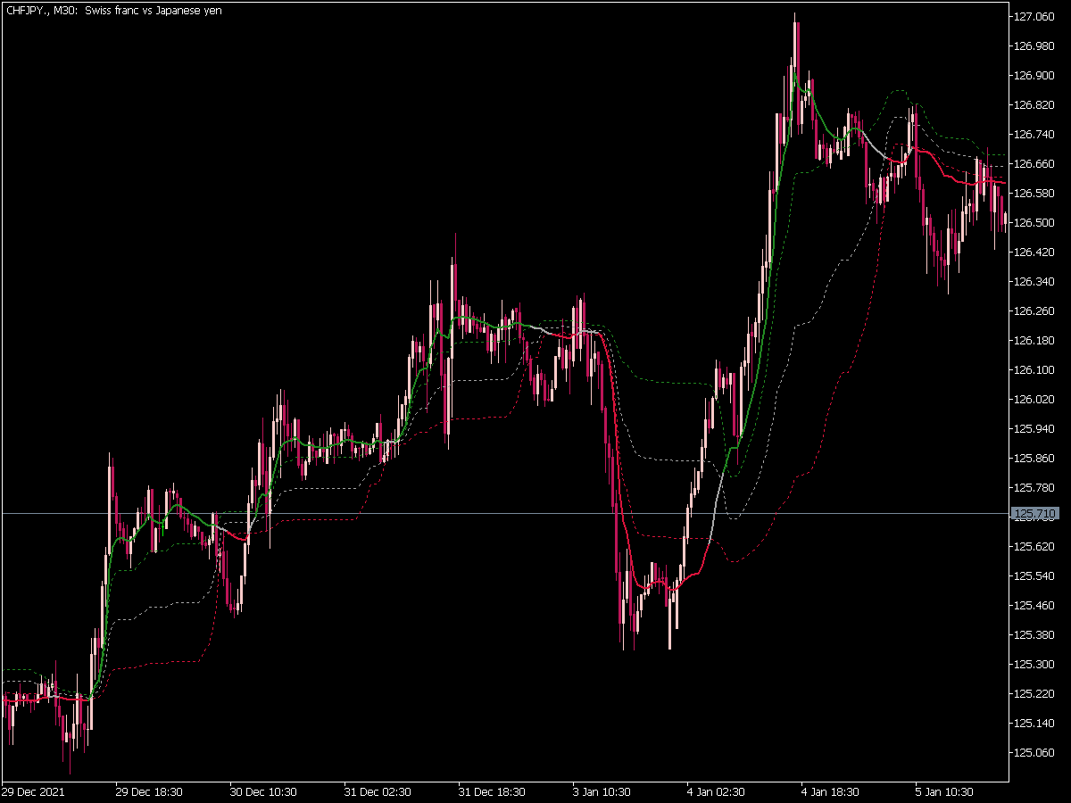 Rsi Adaptive Ema Fl