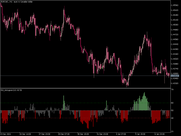 rsi-histogram-mt5