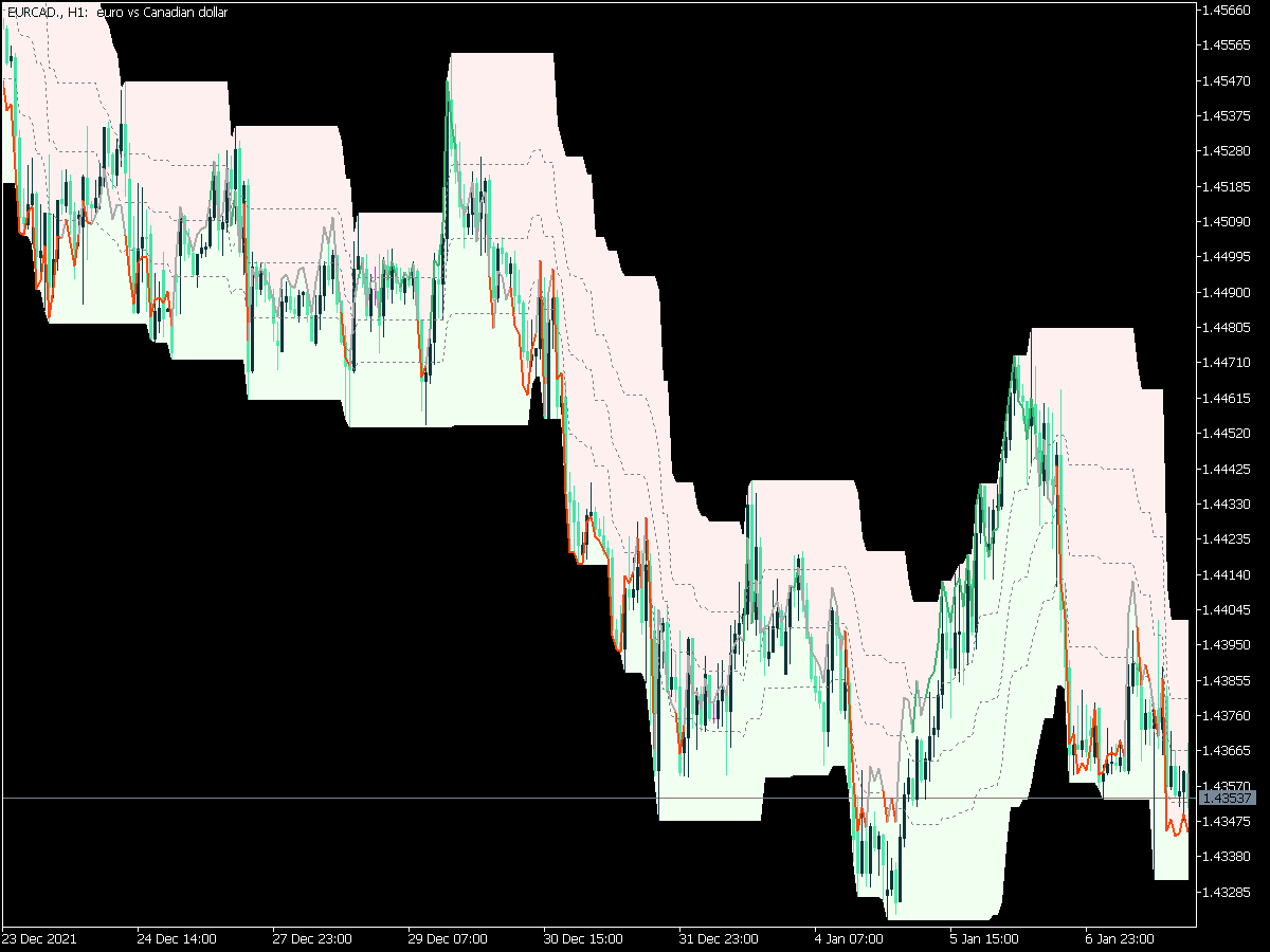 Rsi Normalized on Chart