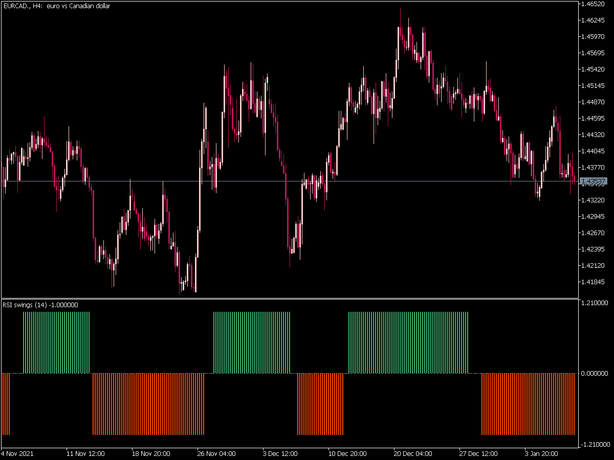 Rsi Swings