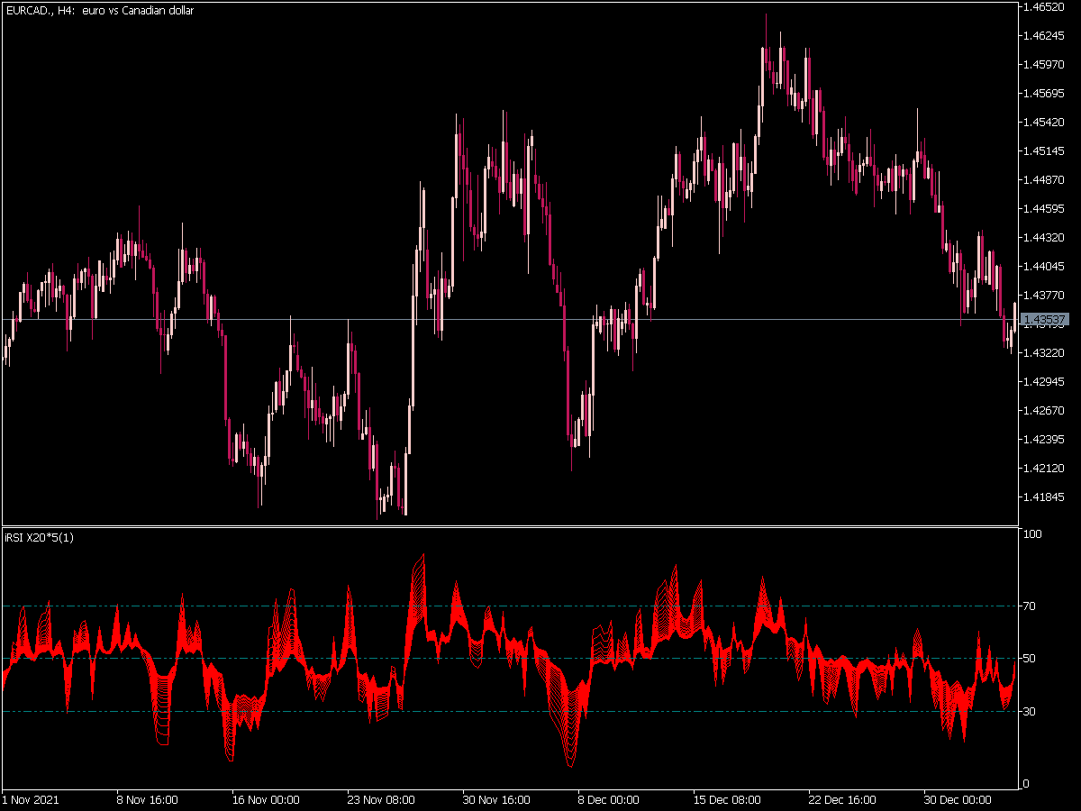 Rsi X 20