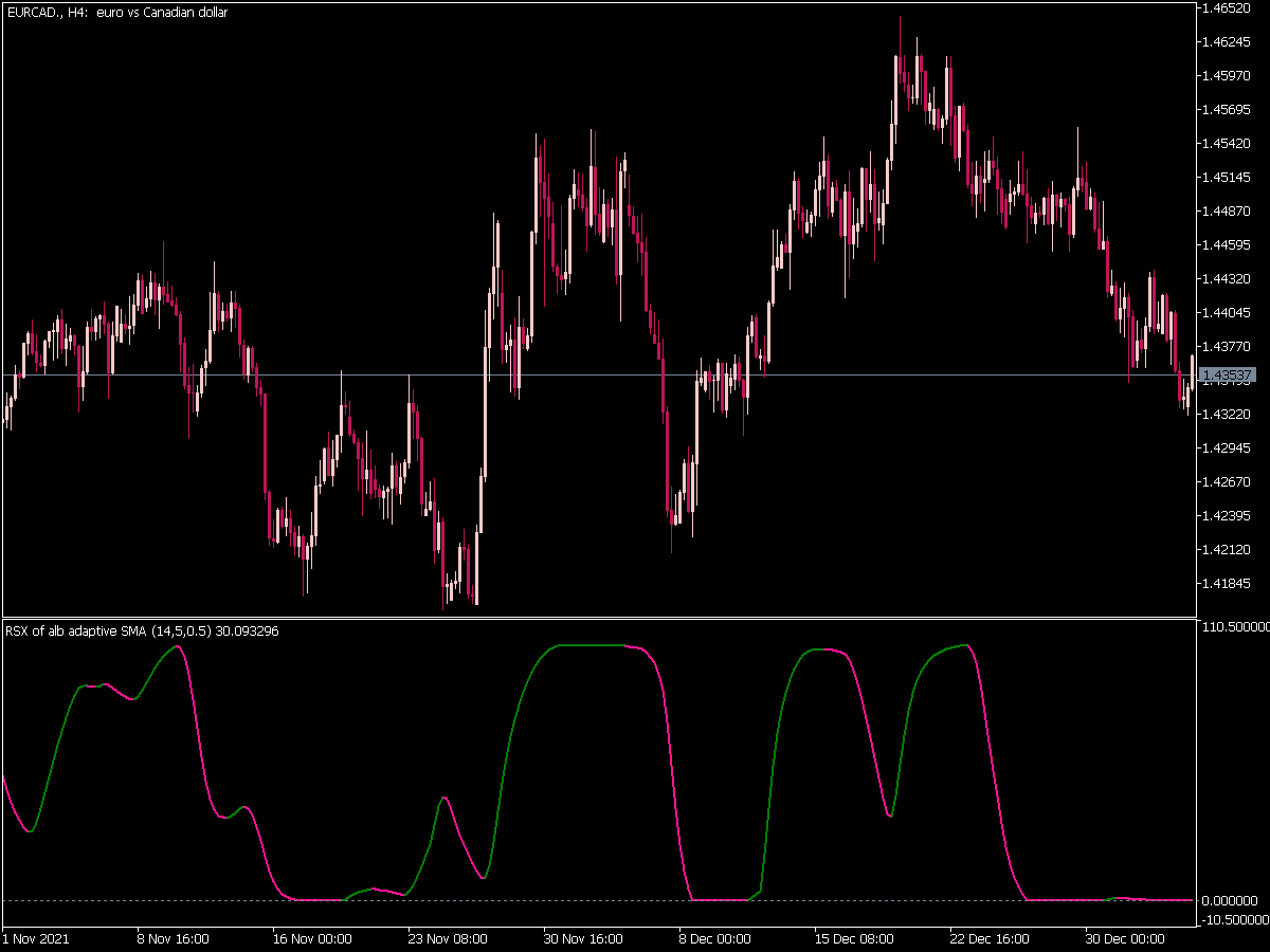 Rsx of Alb Average