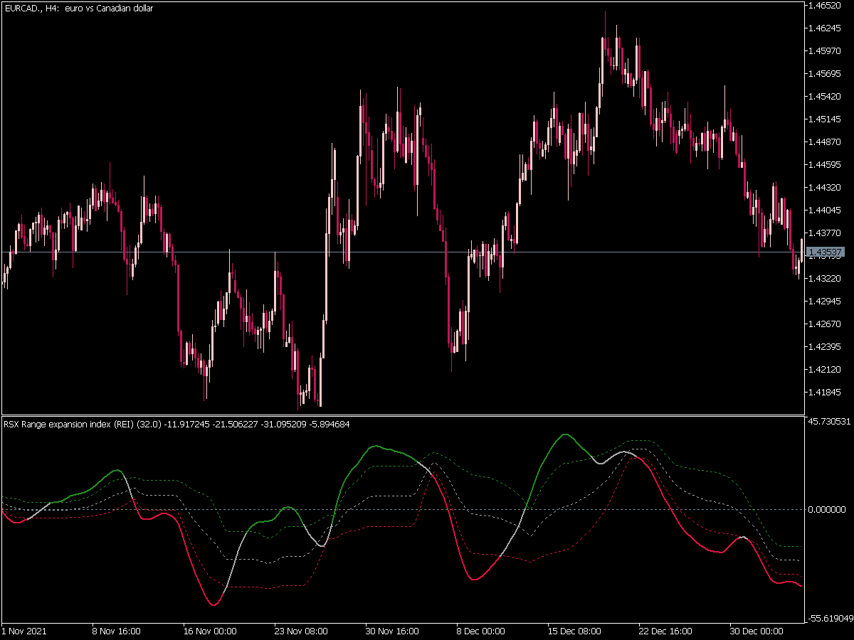 Rsx Range Expansion Index Fl