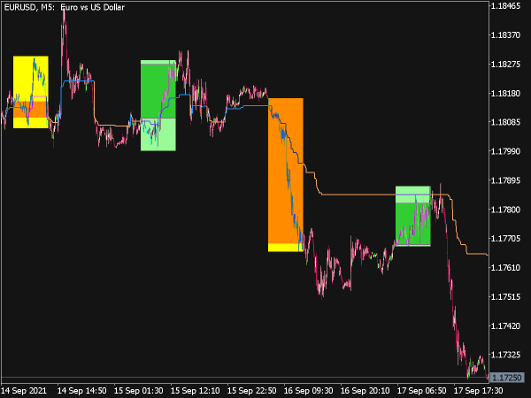 Shade Open Indicator
