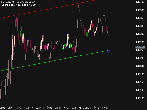 SHI Channel True Indicator for MT5