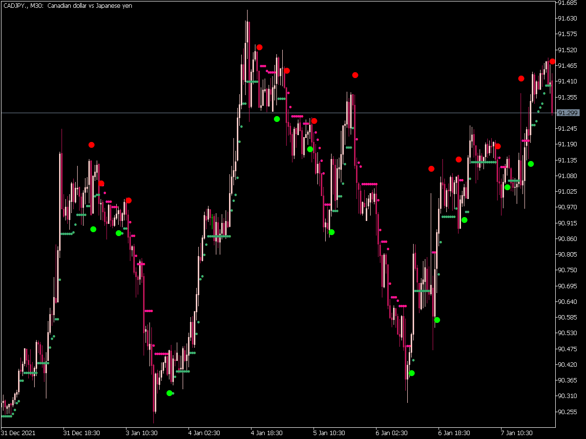 Silver Trend Nrtr