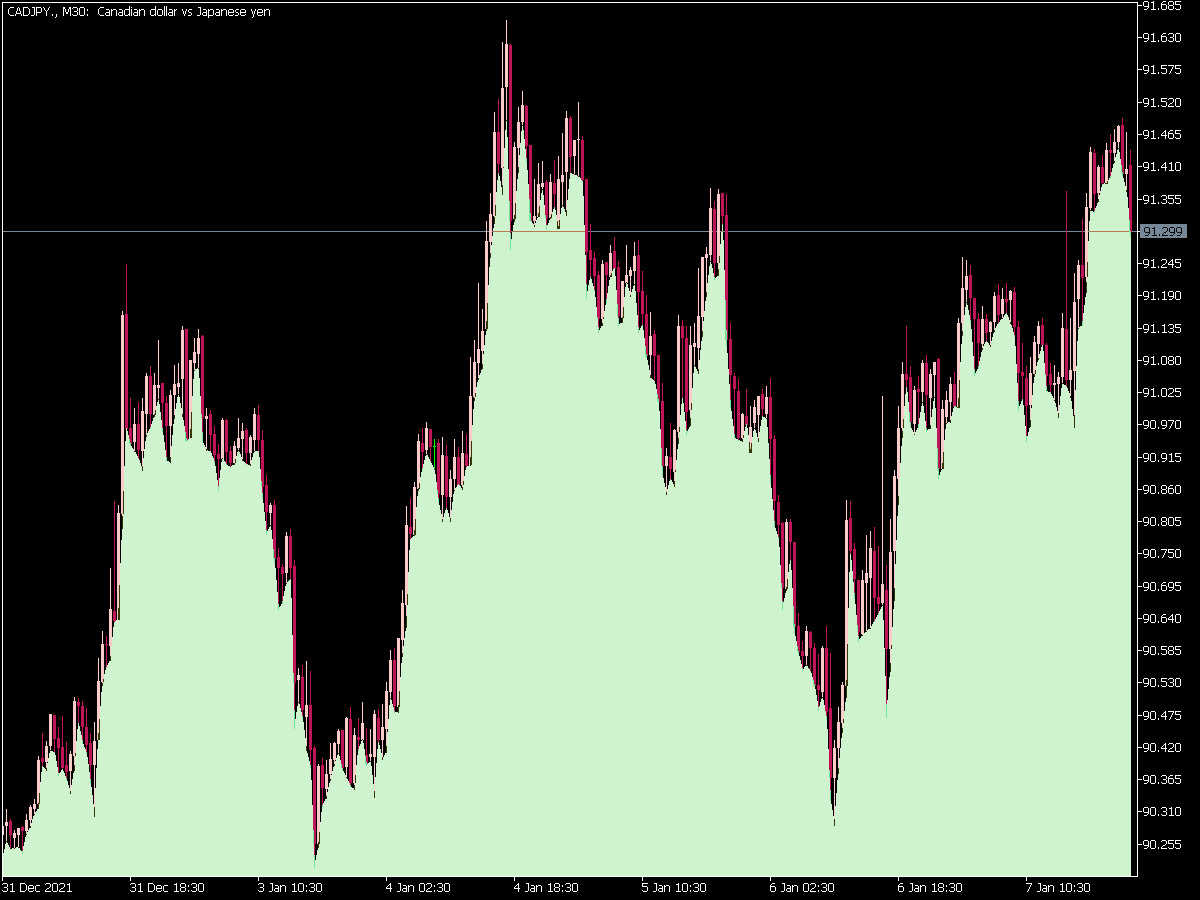 Simple Intraday Support Resistance