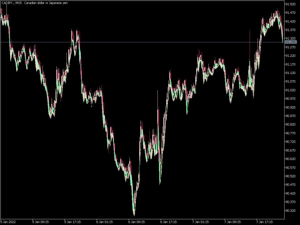 Simple Support Resistance