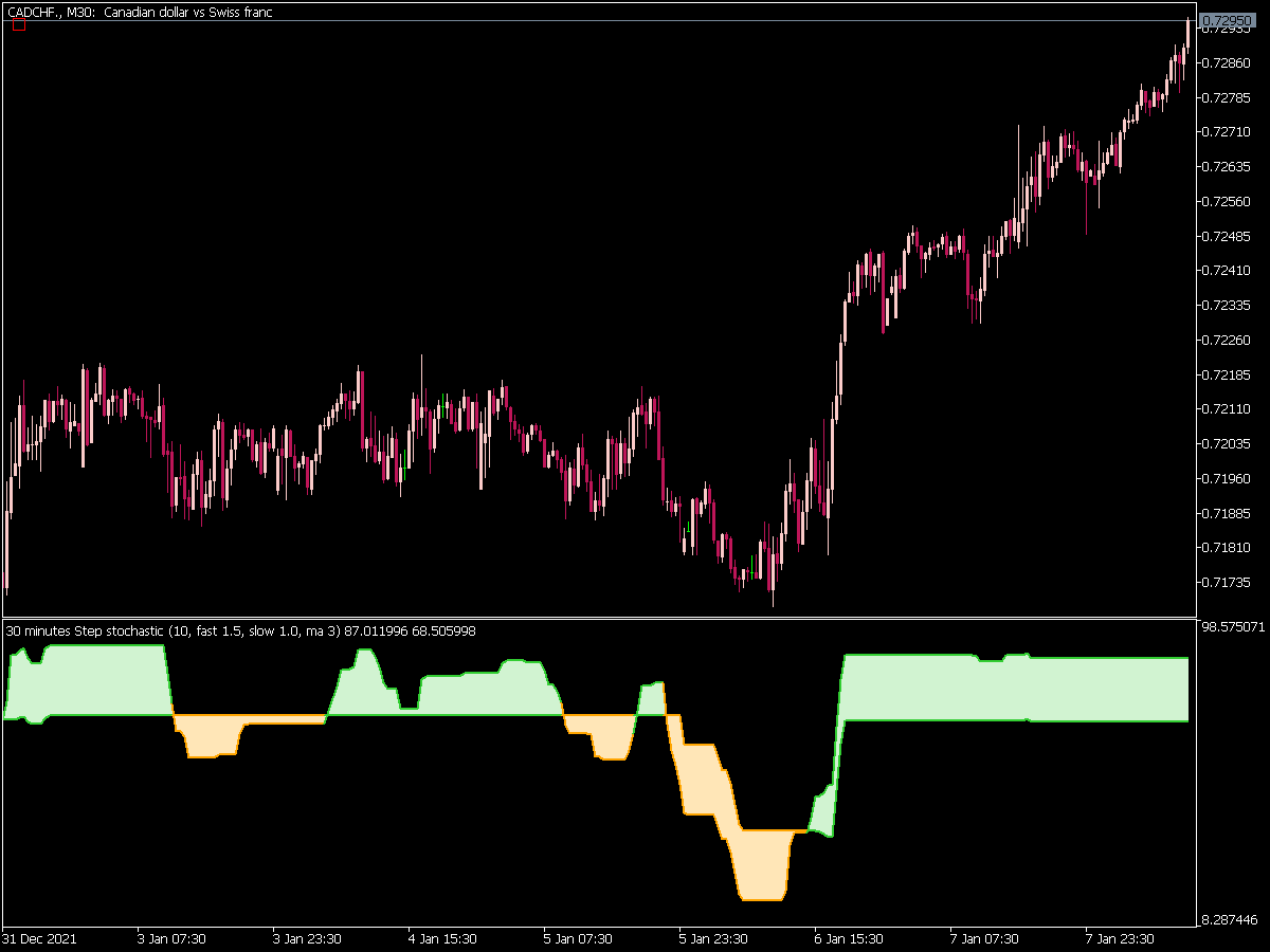 Step Stochastic 2 1