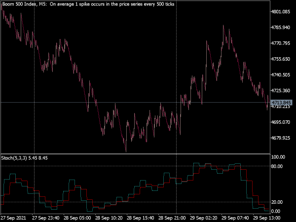 Stochastic Multi Time Frame (MTF) Indicator for MT5