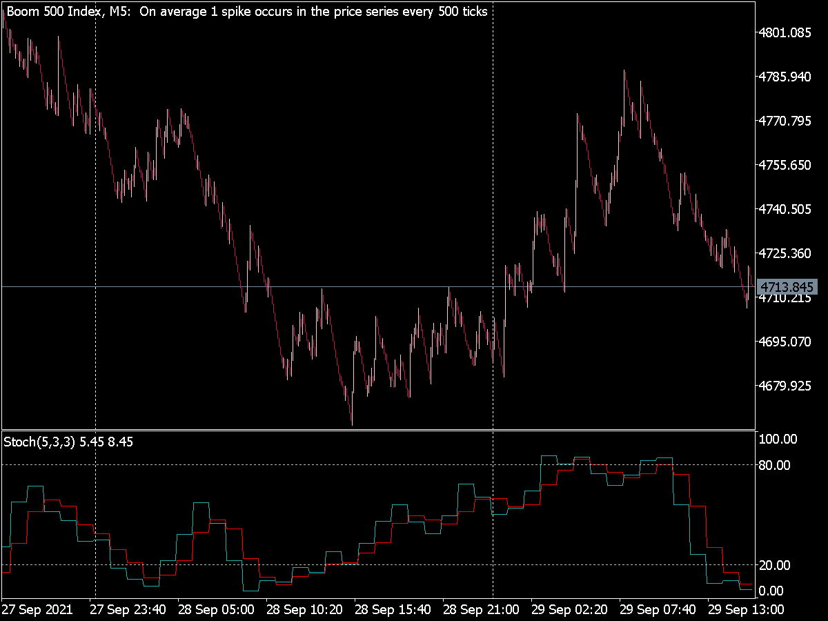 Stochastic MTF Indicator (MQL5) ⋆ Top MT5 Indicators {mq5 & ex5} ⋆ Best