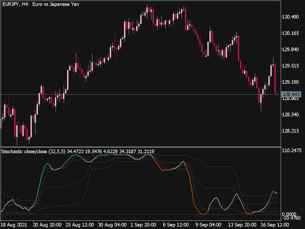 Stochastic of Choosable Price Extended FL