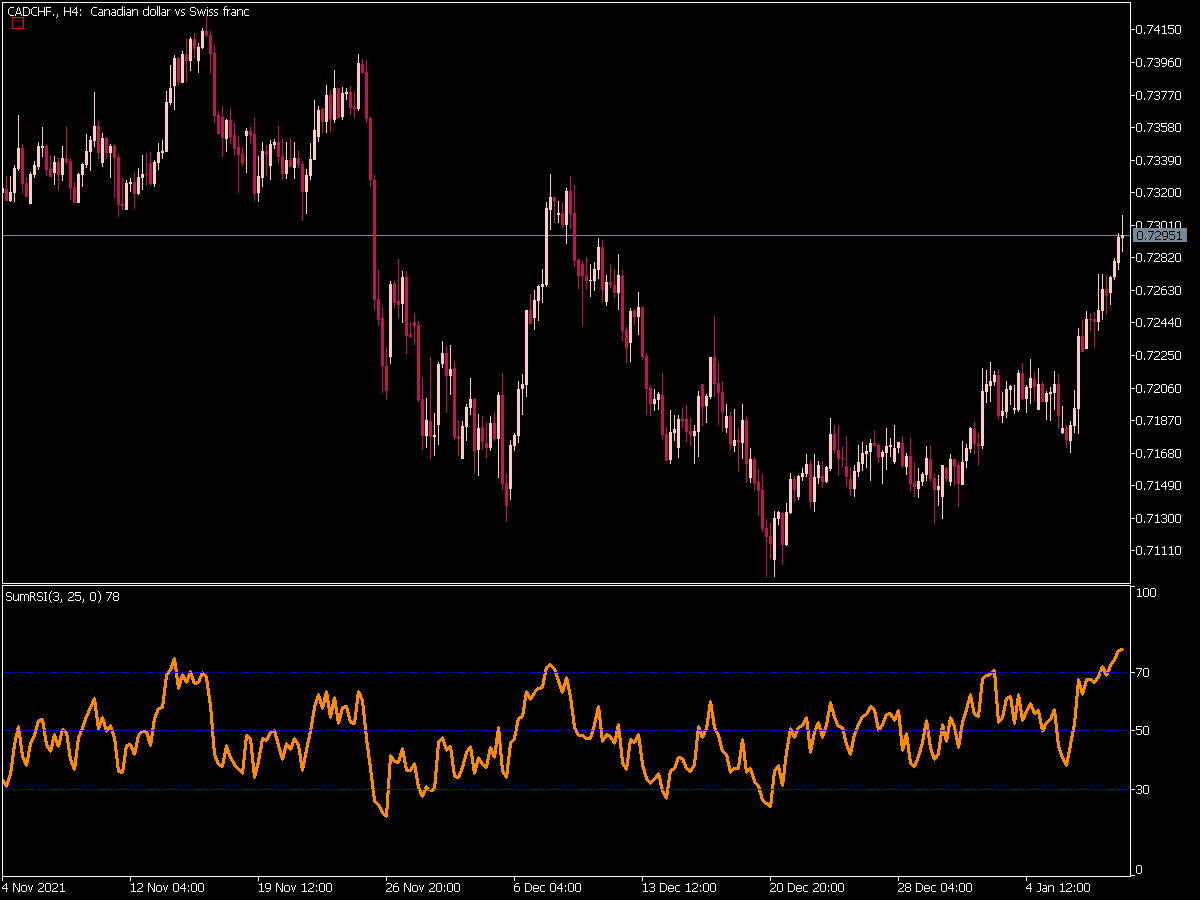 Sum Rsi