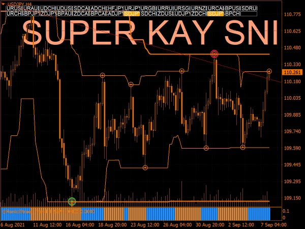 Super Kay Sniper V1 Indicator