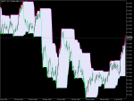 Variable Polynomial Regression Channel ⋆ Top MT5 Indicators (.mq5 or ...