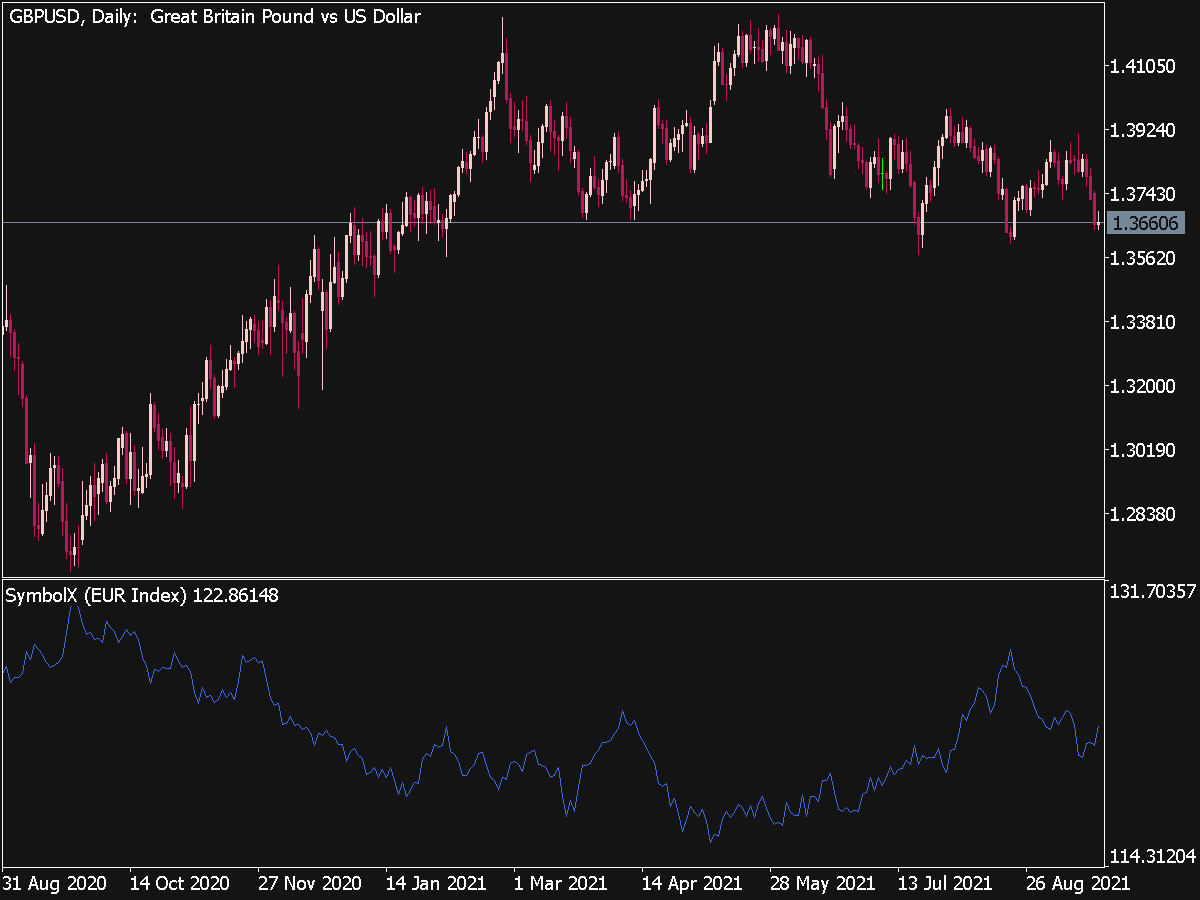 Symbol X Indicator ⋆ Top MT5 Indicators (.mq5 or .ex5) ⋆ Best ...