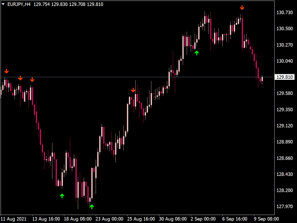 Tweezer Pro Indicator