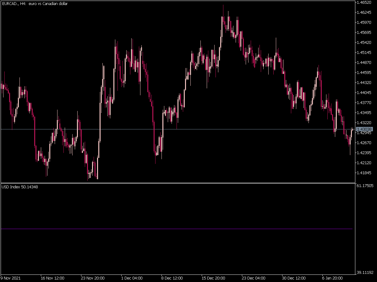 Usdx