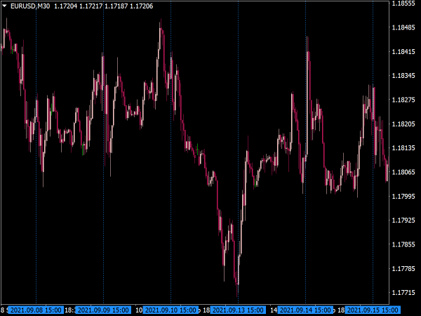 Vertical Line Time Indicator for MT4