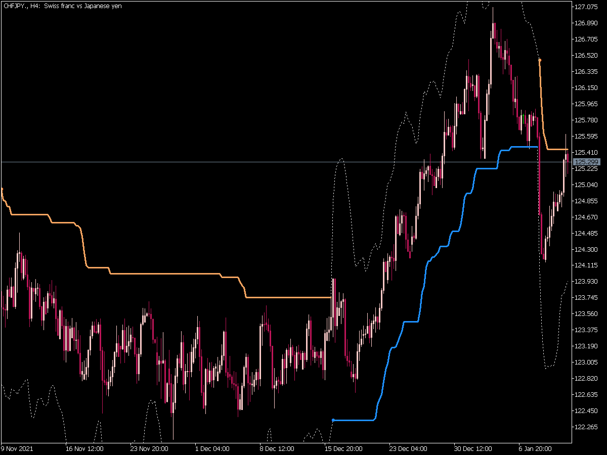 Volty Channel Stops on Jma