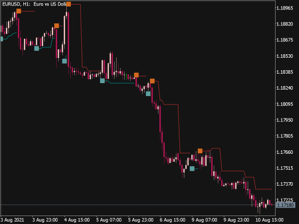 XD-Range Switch Indicator for MT5