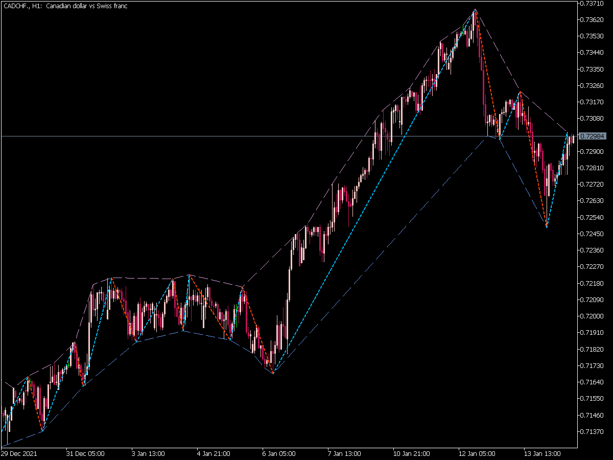 Zig Zag Color Channel