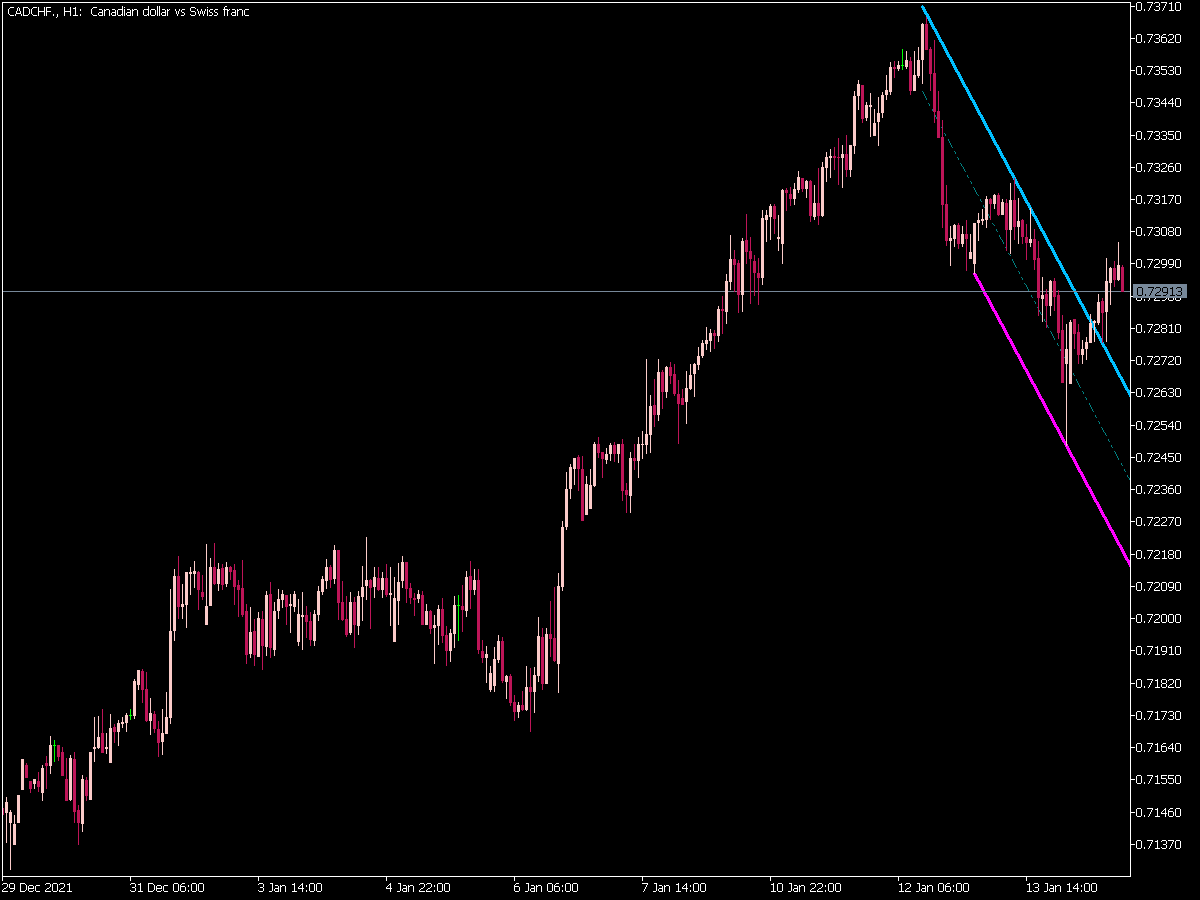 Zig Zag Nk Channel