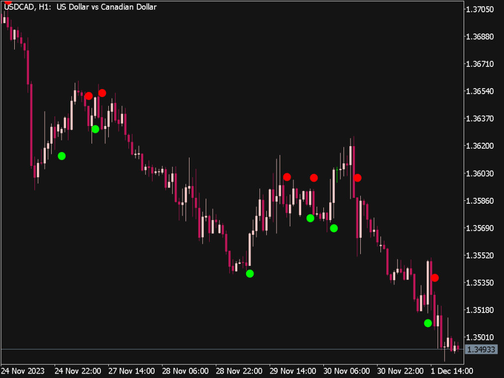Silver Trend Signal Alert Indicator