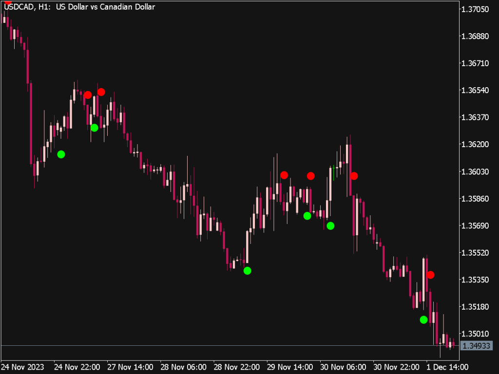 Silver Trend Signal Alert Indicator for MT5