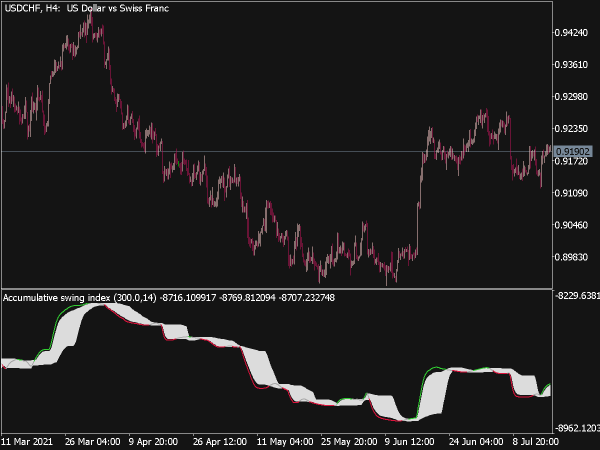 Accumulative Swing Index Smoothed Fl for MT5