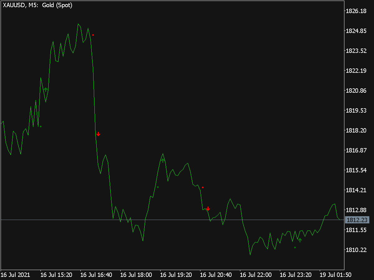 MT5 Arrows Download for MQL4 or MQL5 » Best-MetaTrader ...