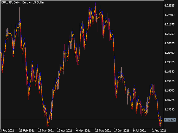 ATR Open Indent V2 Indicator for MT5