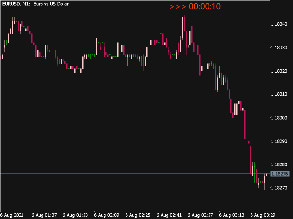 Bar Time Countdown Indicator for MT5