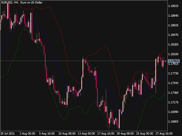 BB-Decimal Indicator for MT5