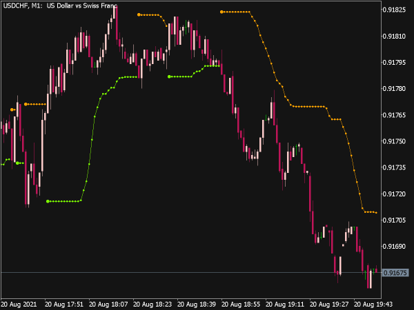 BBands Stop V1 Alert Indicator for MT5