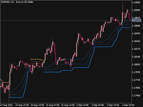 Bollinger Bands Multiple Stops Line