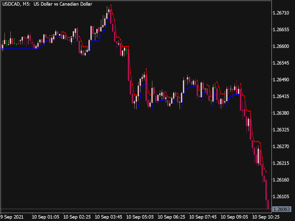 Brain Trend 2 Stop Indikator for MT5