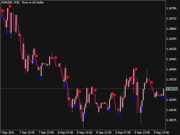 BrainTrend2Sig Indicator for MT5