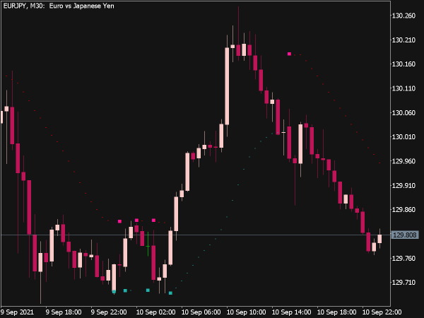 Buy Sell Indicator for MT5