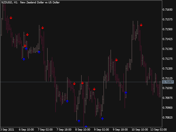 CCI Arrows Trading Signals for MT5