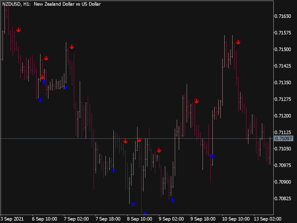 CCI Arrows Trading Signals