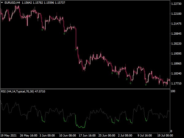 Color RSI with Alert Indicator