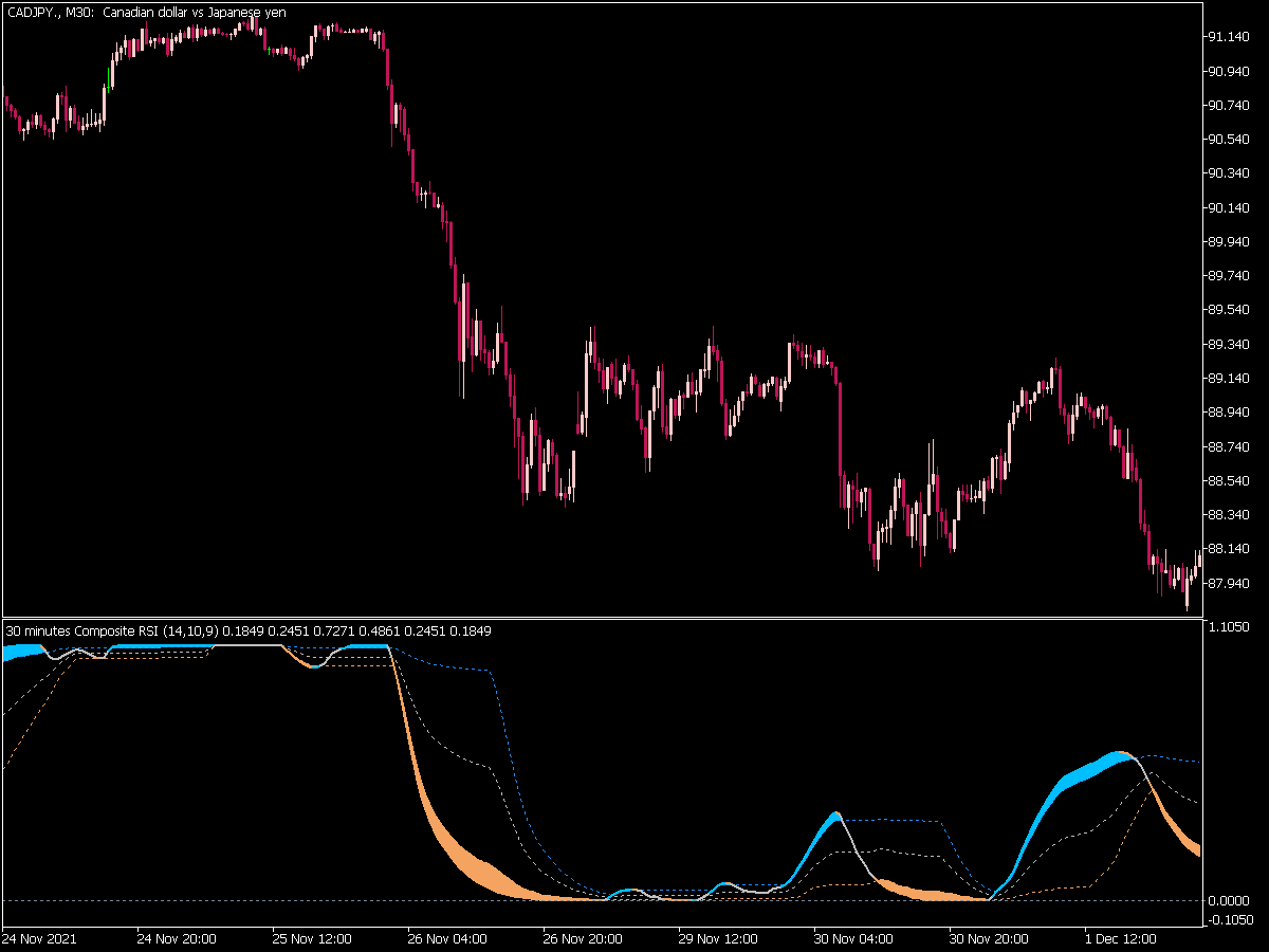 Composite RSI 1 6