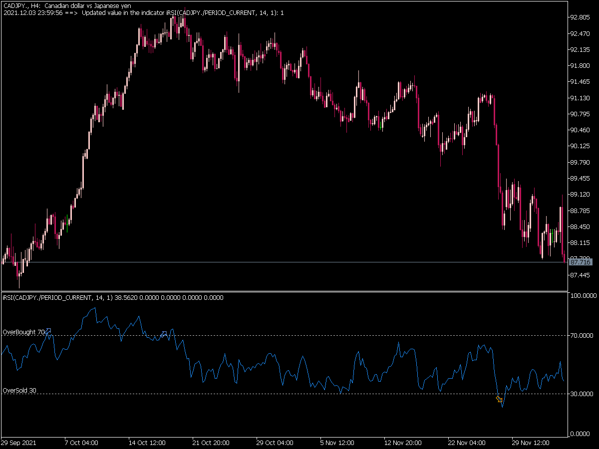 Consecutive Rsi