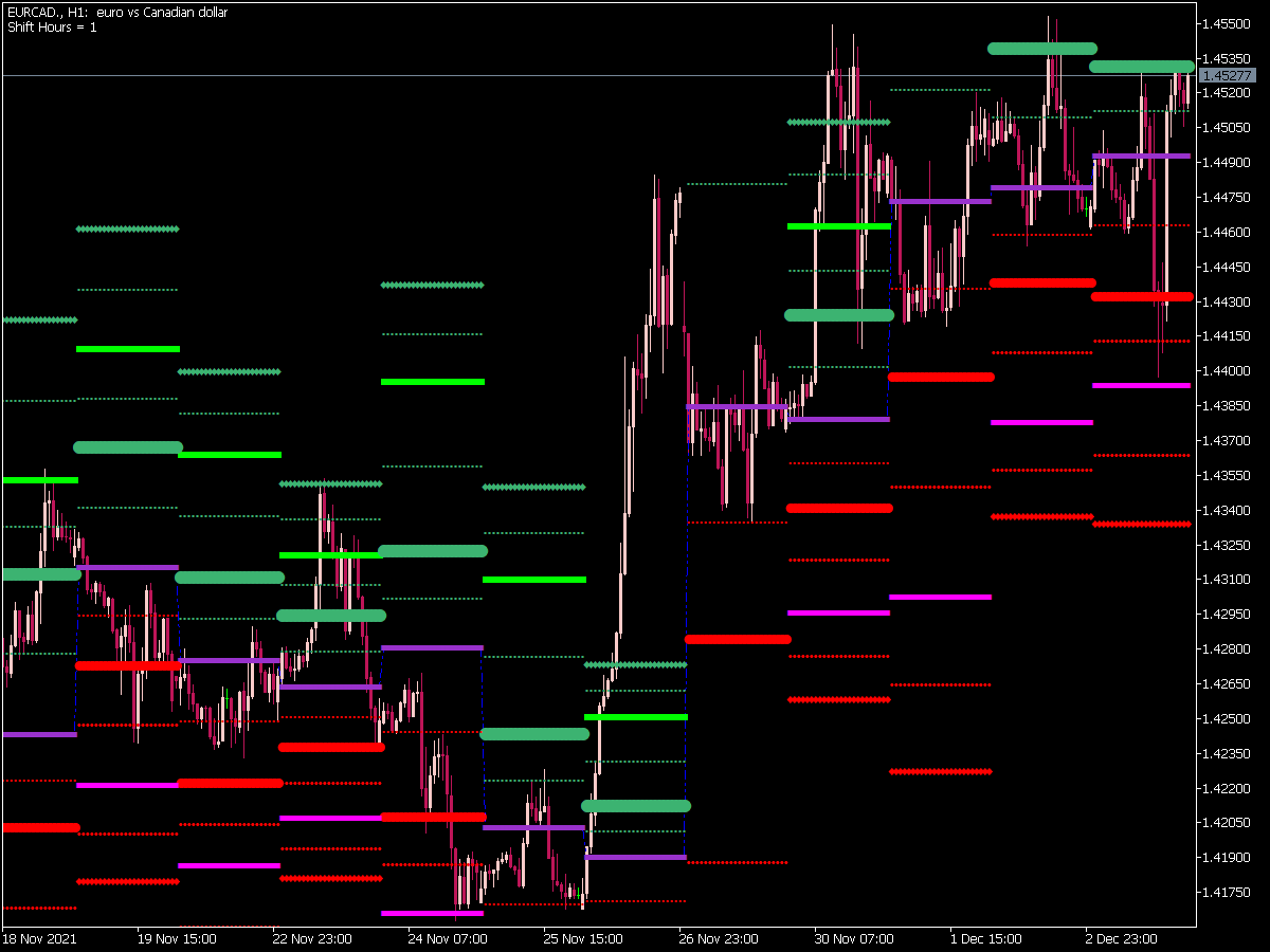 Daily Pivot Shift Full