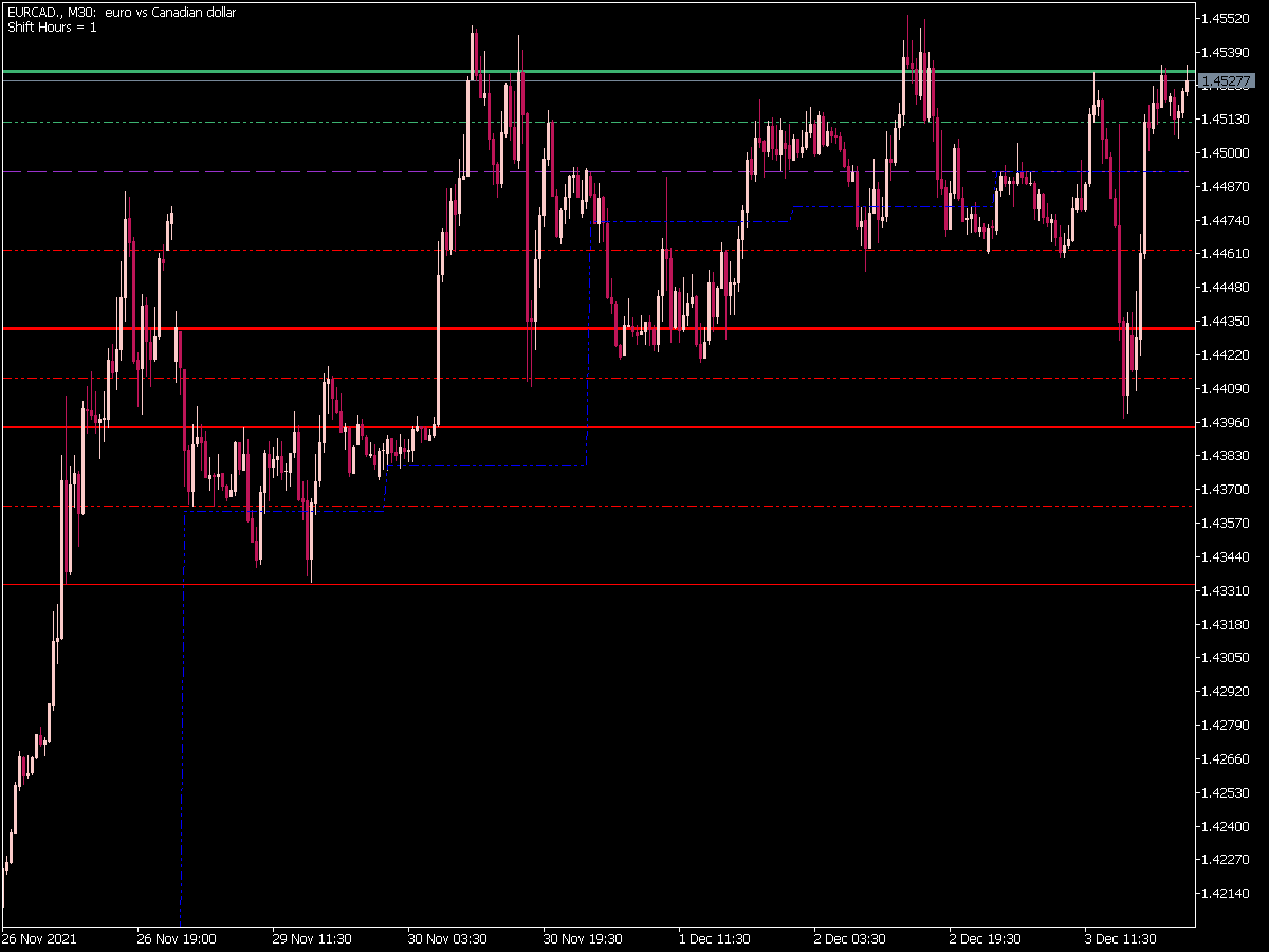 Daily Pivot Shift