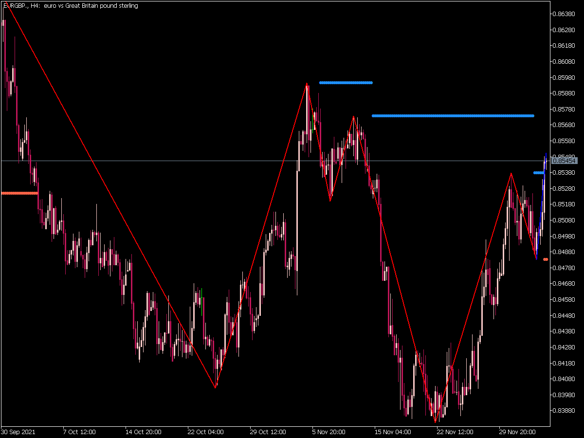 Delta Zig Zag