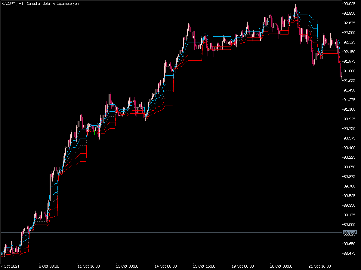 Dynamic Pivots