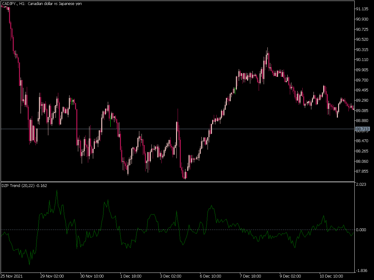 Dzp Trend